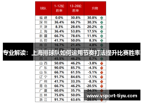 专业解读：上海排球队如何运用节奏打法提升比赛胜率